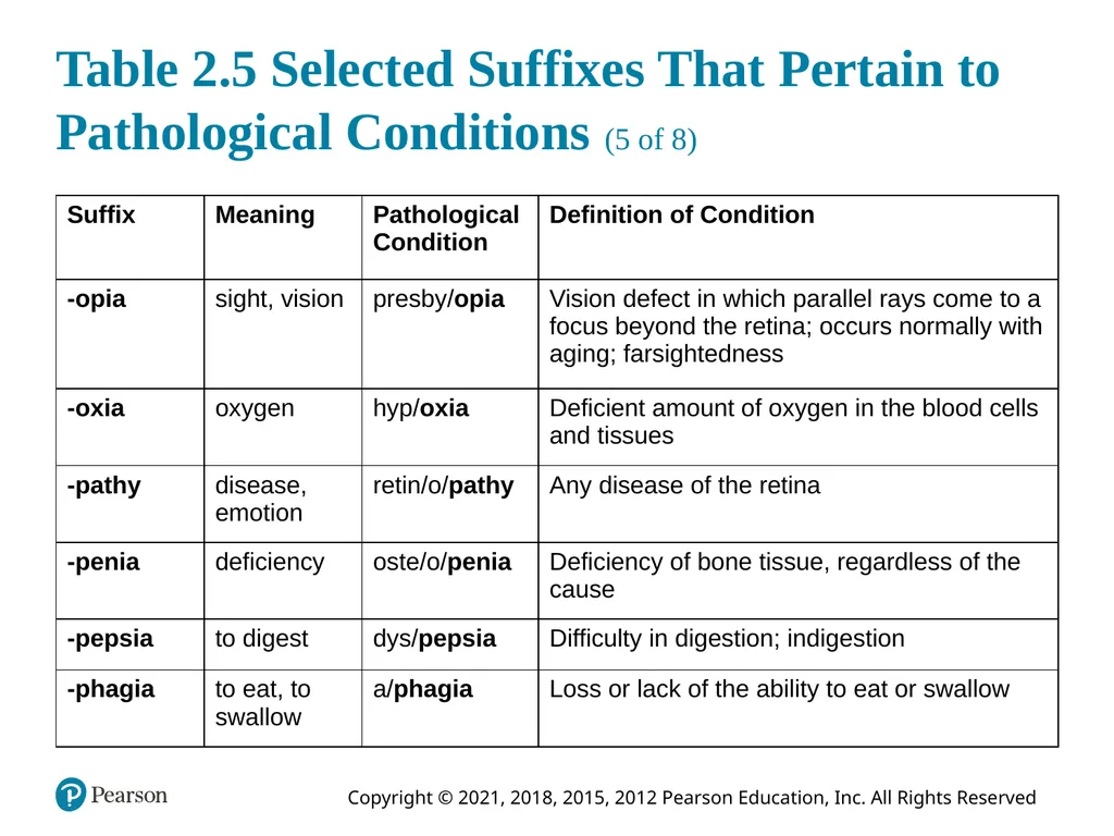 Medical Terminology for Health Care Professionals - slide 22 of 55