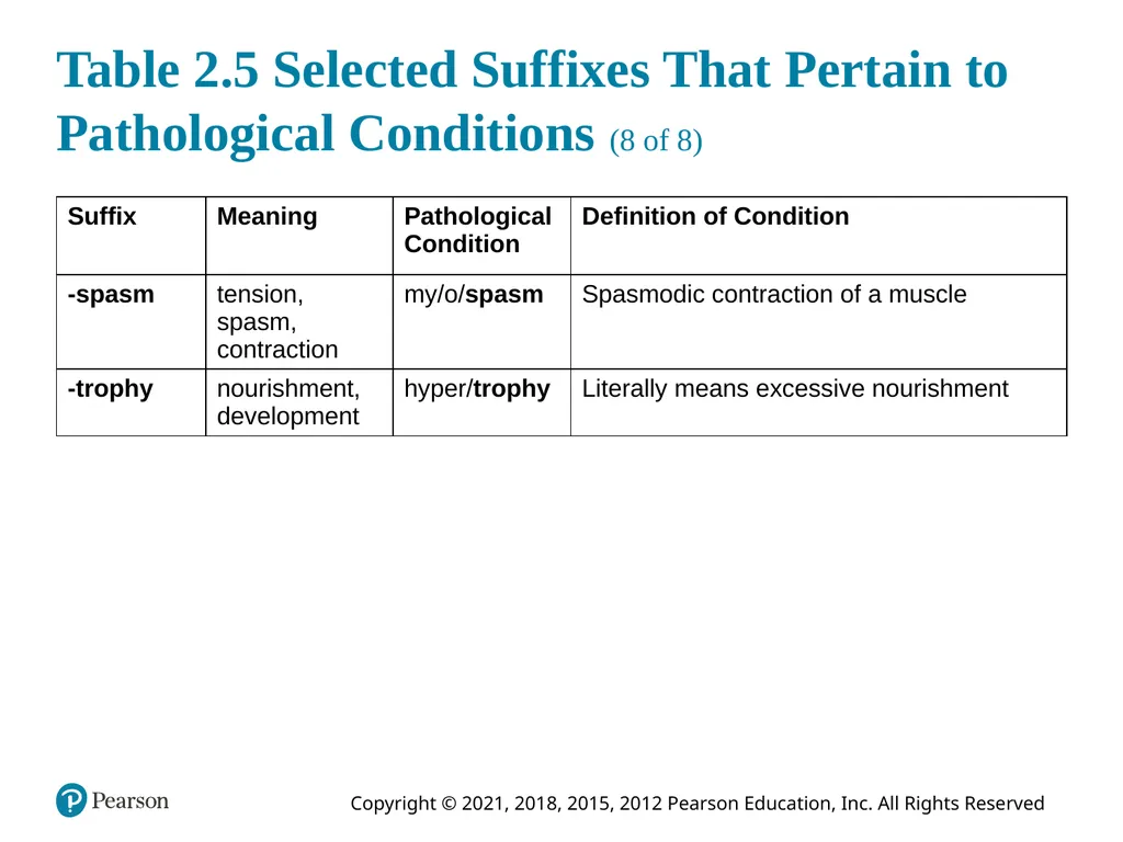 Medical Terminology for Health Care Professionals - slide 25 of 55