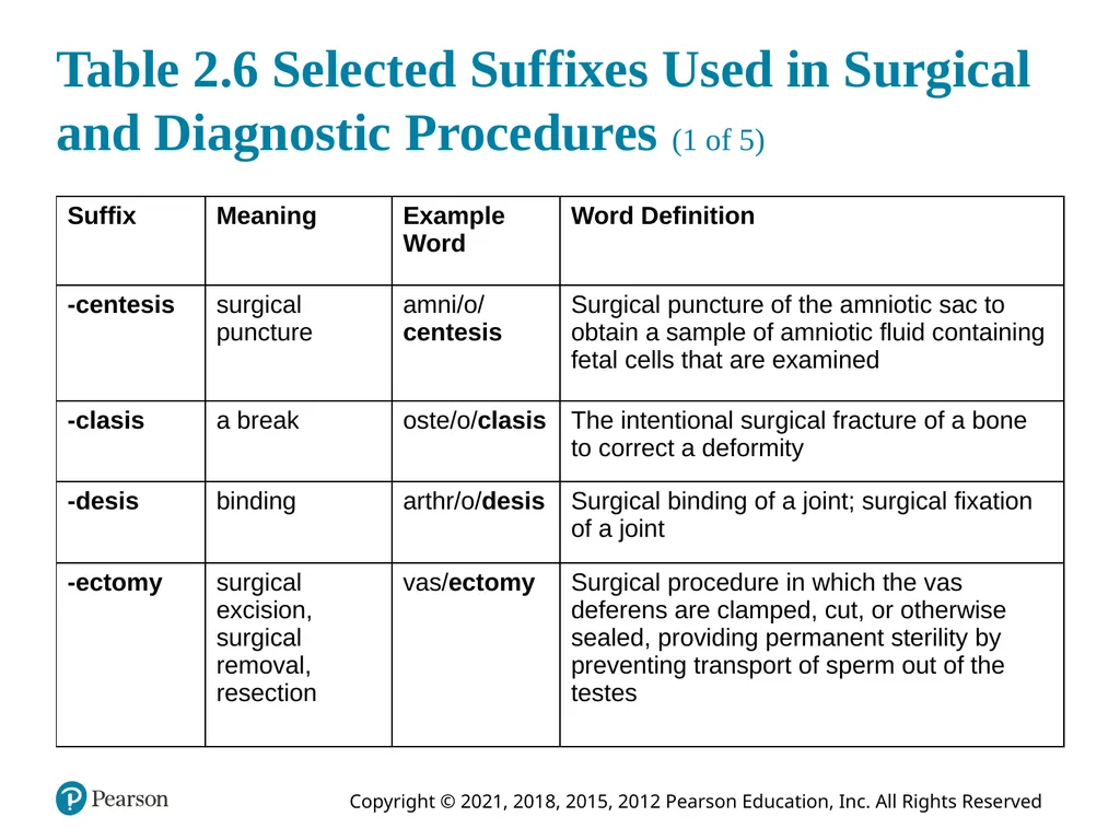 Medical Terminology for Health Care Professionals - slide 27 of 55