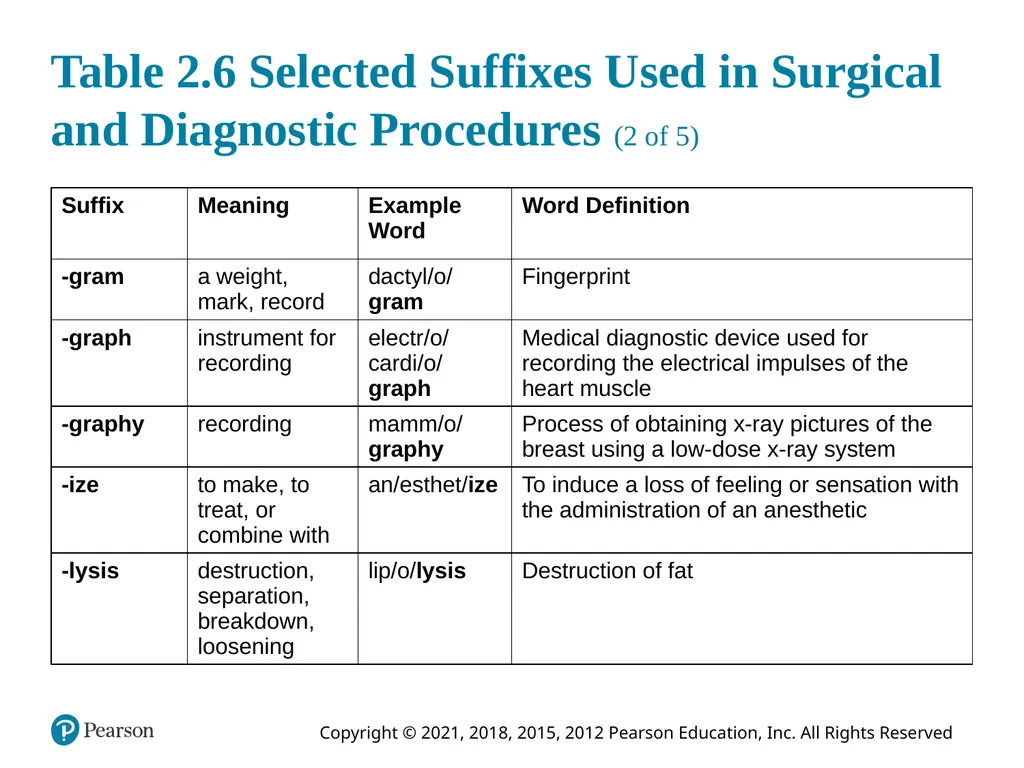 Medical Terminology for Health Care Professionals - slide 28 of 55