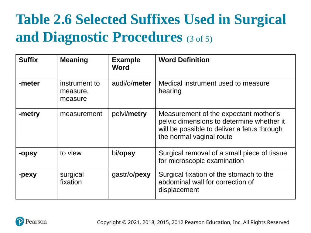 Medical Terminology for Health Care Professionals - slide 29 of 55