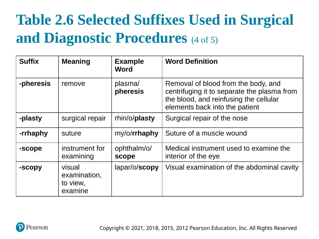 Medical Terminology for Health Care Professionals - slide 30 of 55
