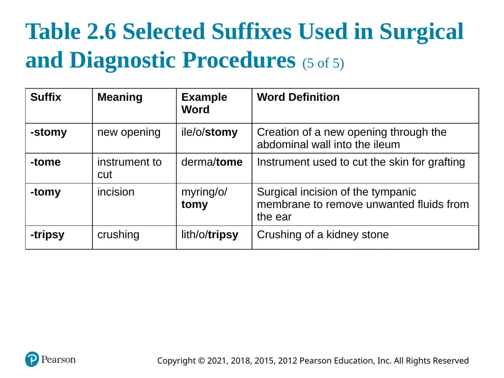Medical Terminology for Health Care Professionals - slide 31 of 55