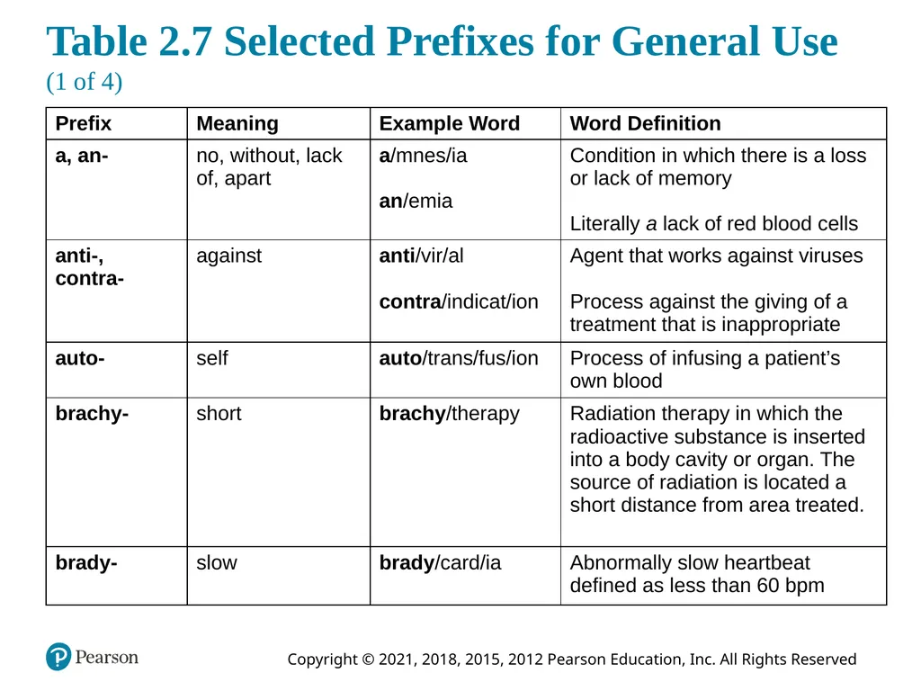 Medical Terminology for Health Care Professionals - slide 34 of 55