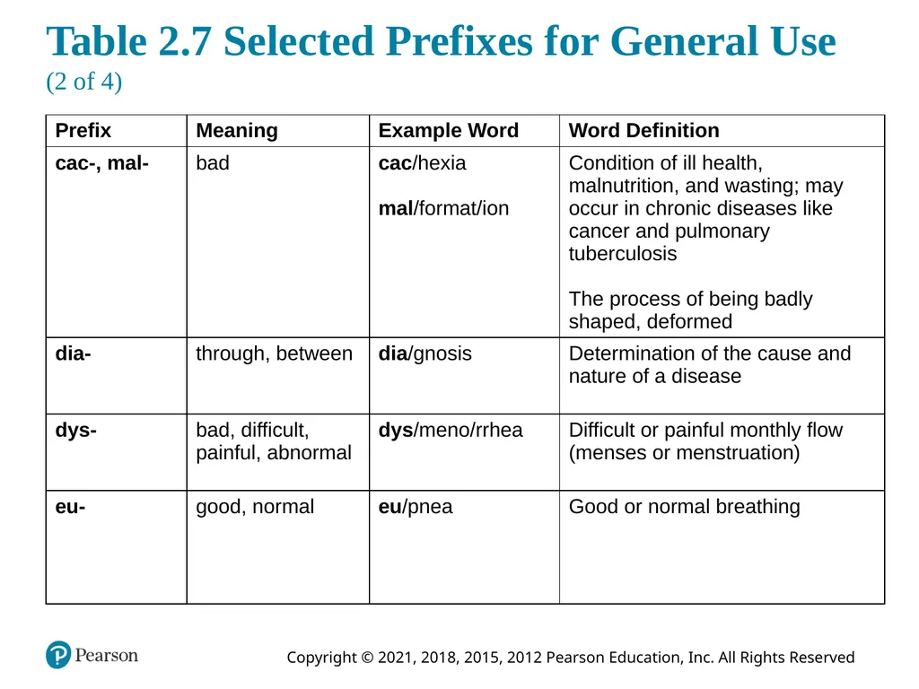 Medical Terminology for Health Care Professionals - slide 35 of 55