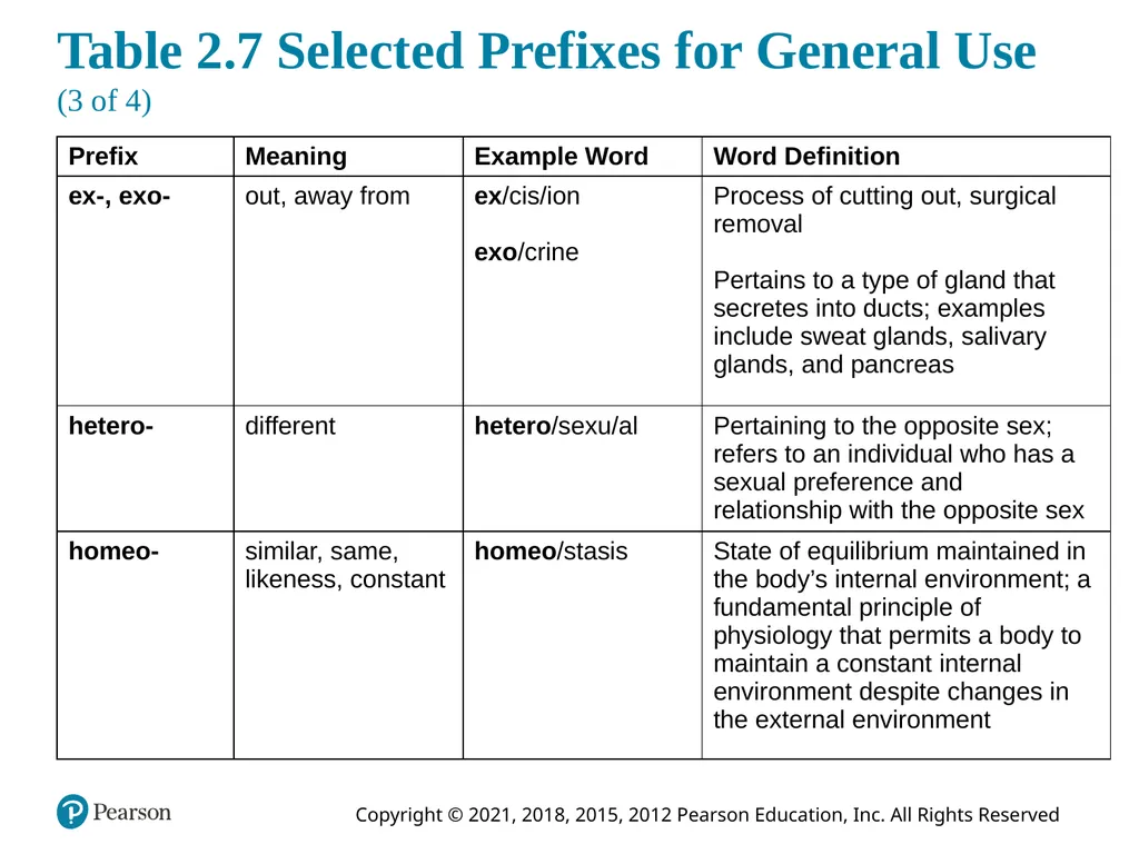 Medical Terminology for Health Care Professionals - slide 36 of 55