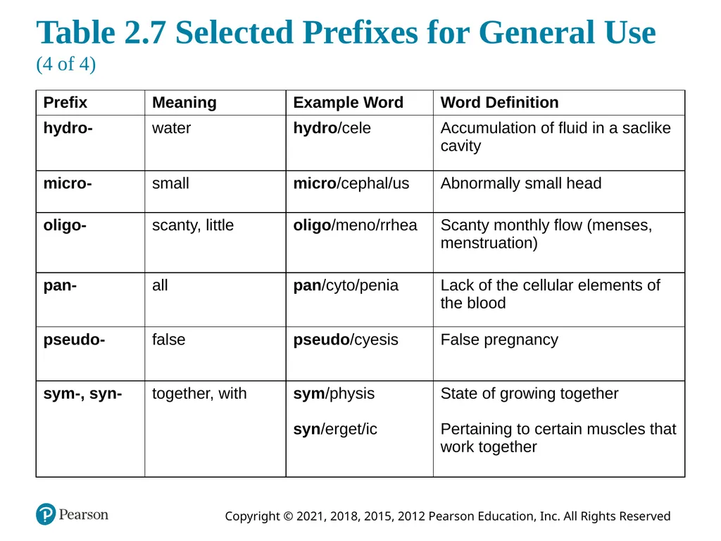 Medical Terminology for Health Care Professionals - slide 37 of 55