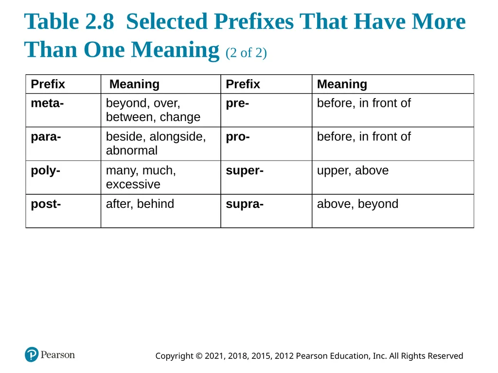 Medical Terminology for Health Care Professionals - slide 40 of 55