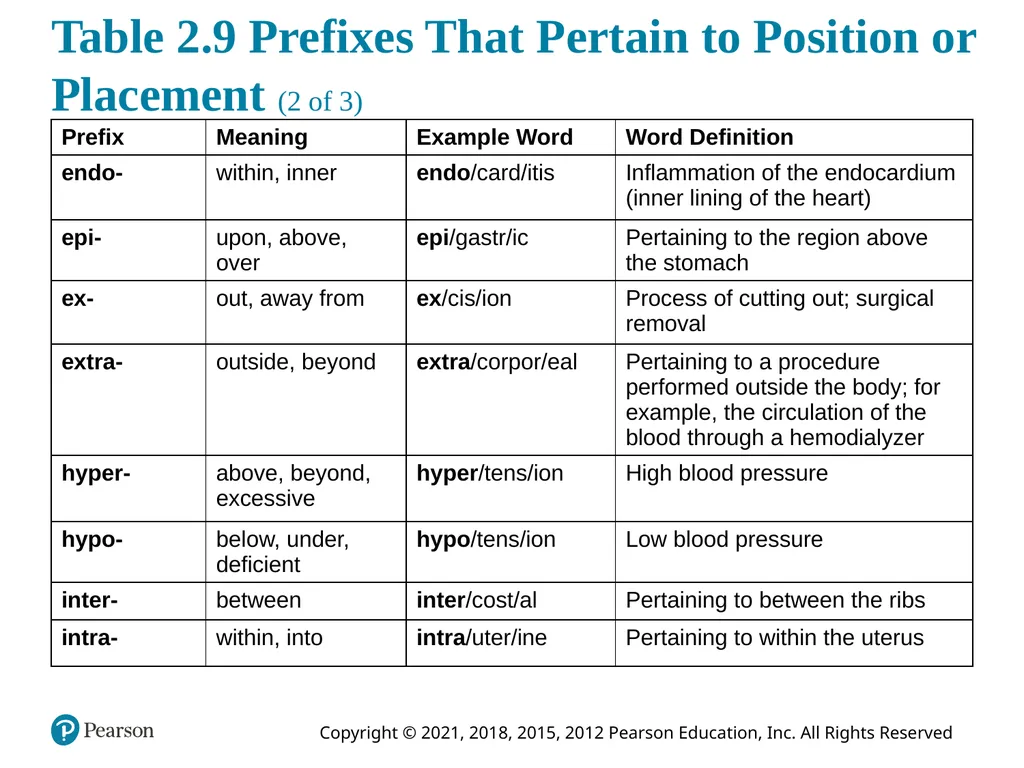 Medical Terminology for Health Care Professionals - slide 43 of 55