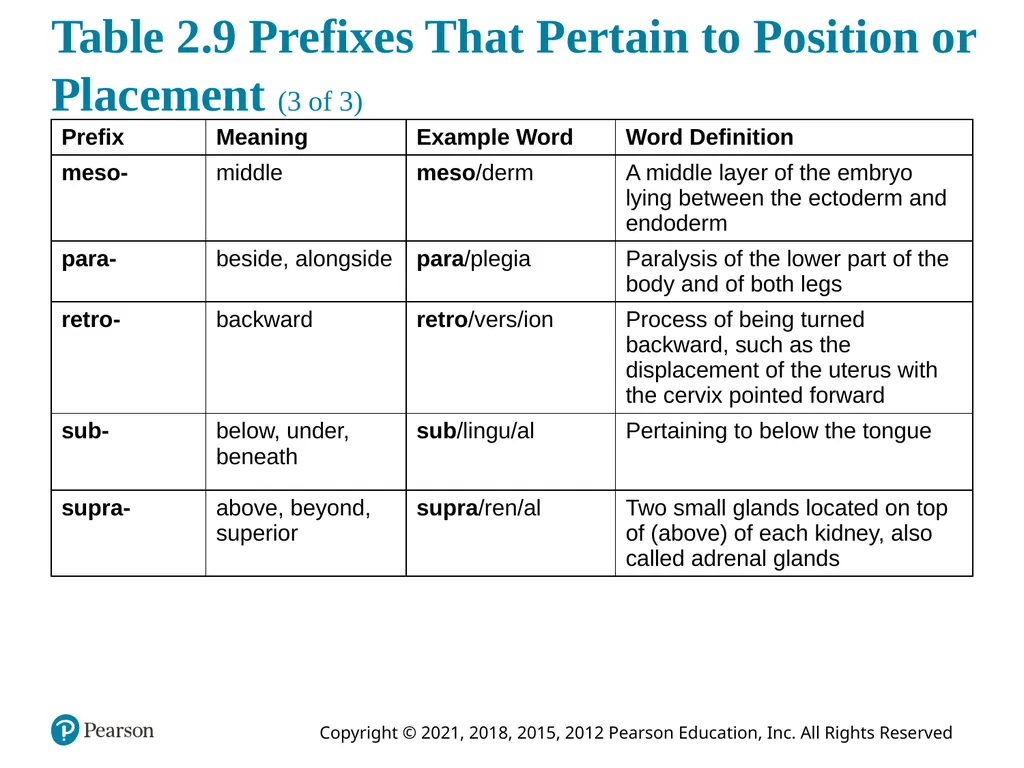 Medical Terminology for Health Care Professionals - slide 44 of 55