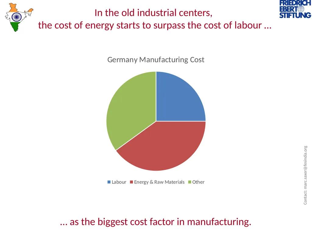 ECONOMY OF TOMORROW India and the global Green - slide 8 of 15