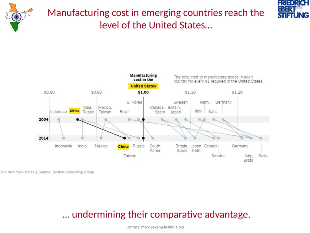 ECONOMY OF TOMORROW India and the global Green - slide 5 of 15