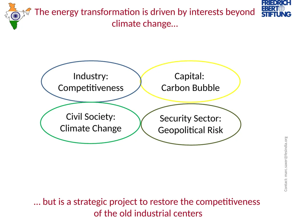 ECONOMY OF TOMORROW India and the global Green - slide 9 of 15