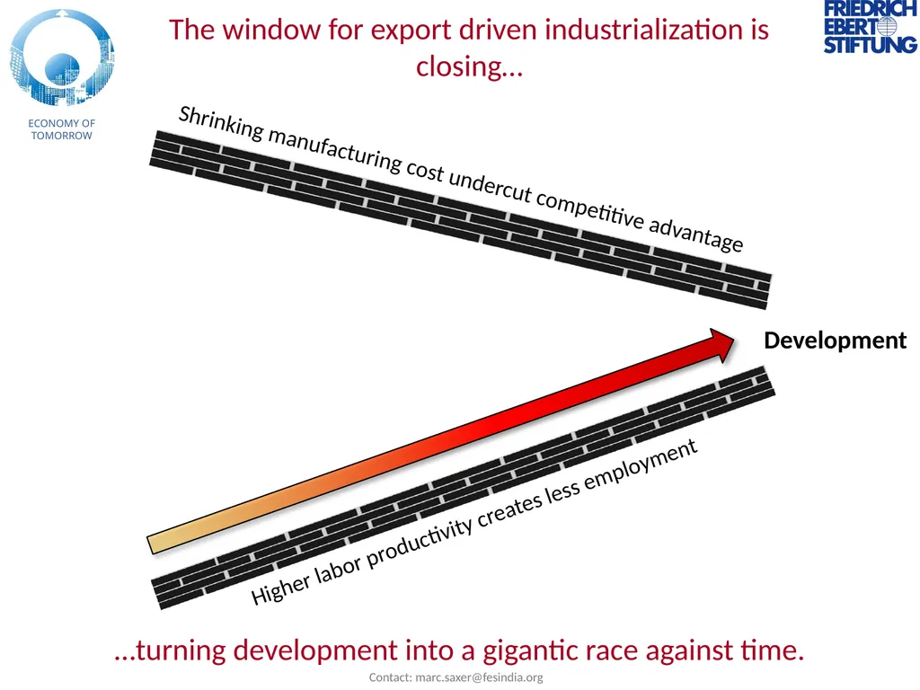 ECONOMY OF TOMORROW India and the global Green - slide 6 of 15