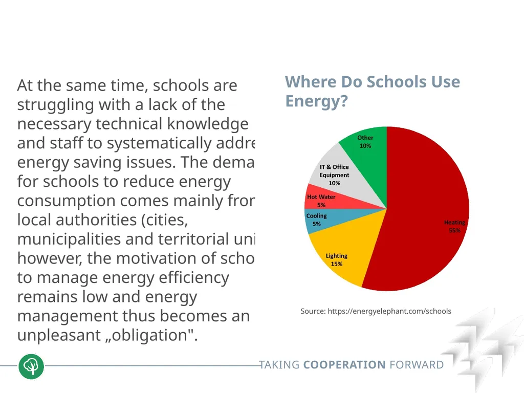 Block 2: Energy efficiency in buildings 2.4 Energy - slide 7 of 30
