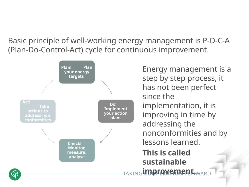 Block 2: Energy efficiency in buildings 2.4 Energy - slide 14 of 30