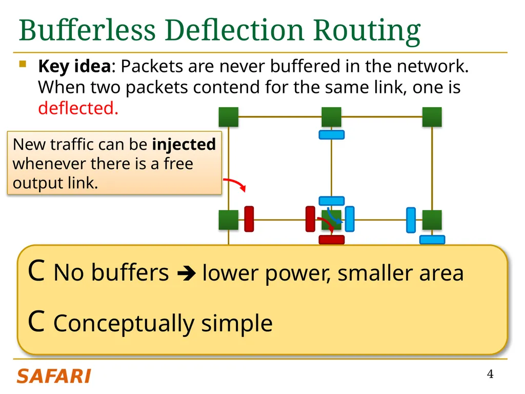 CHIPPER: A Low-complexity Bufferless Deflection - slide 4 of 53