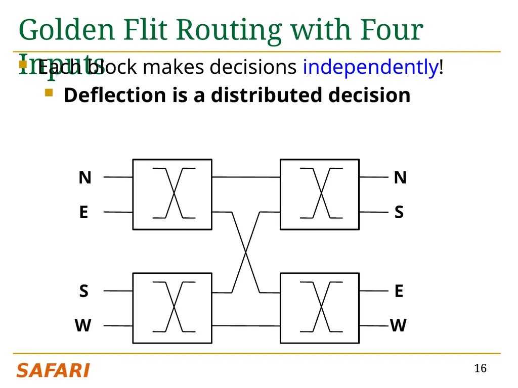 CHIPPER: A Low-complexity Bufferless Deflection - slide 16 of 53