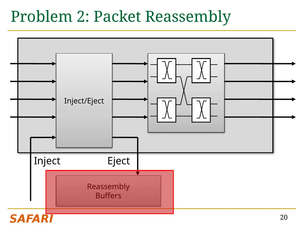 CHIPPER: A Low-complexity Bufferless Deflection - slide 20 of 53