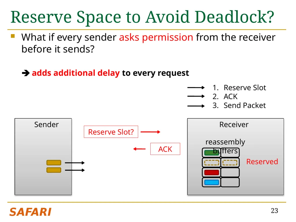 CHIPPER: A Low-complexity Bufferless Deflection - slide 23 of 53
