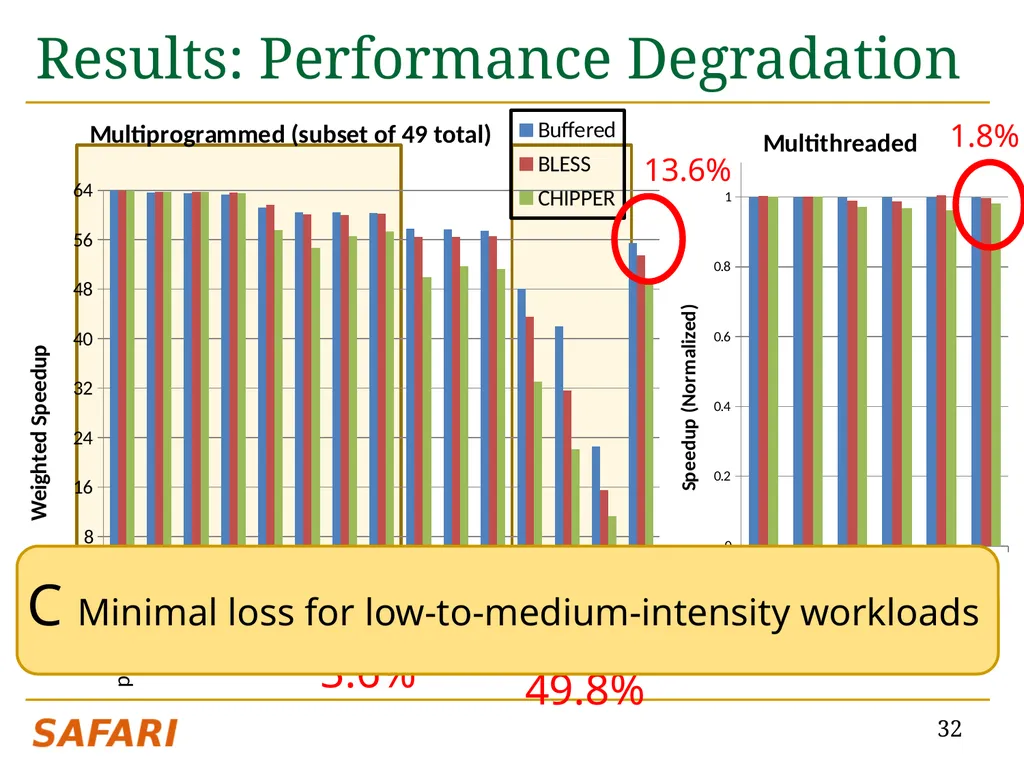 CHIPPER: A Low-complexity Bufferless Deflection - slide 32 of 53