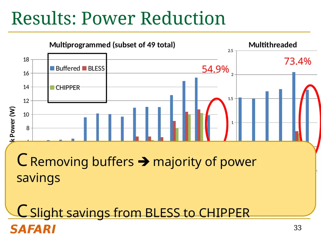 CHIPPER: A Low-complexity Bufferless Deflection - slide 33 of 53