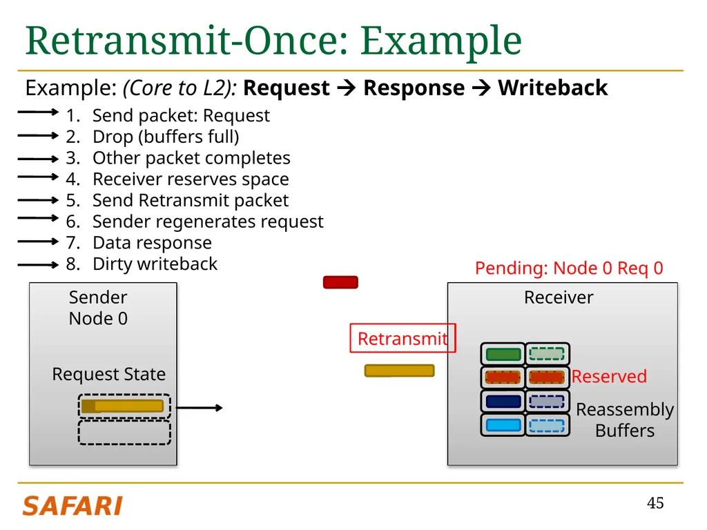 CHIPPER: A Low-complexity Bufferless Deflection - slide 45 of 53