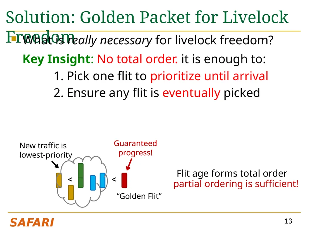 CHIPPER: A Low-complexity Bufferless Deflection - slide 13 of 53