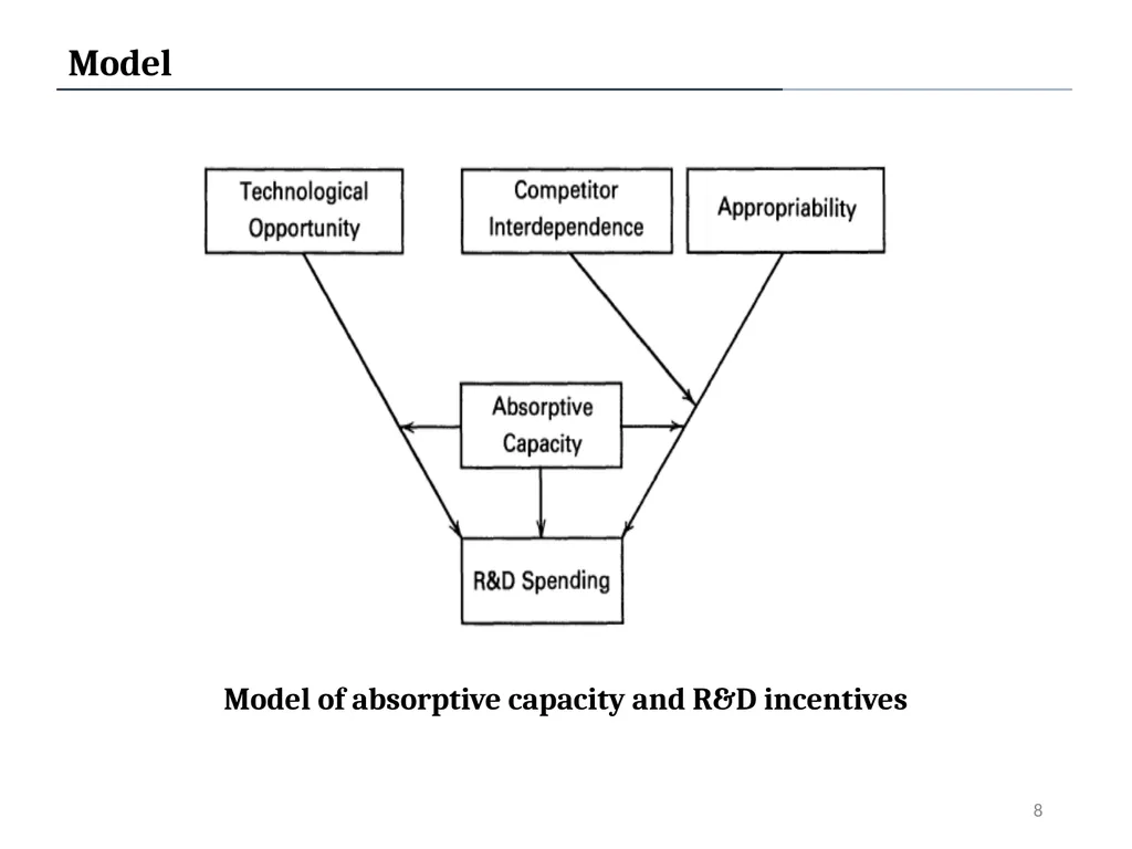 Absorptive Capacity: A New Perspective on Learning - slide 8 of 13