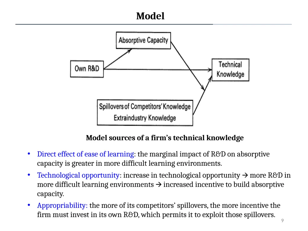 Absorptive Capacity: A New Perspective on Learning - slide 9 of 13