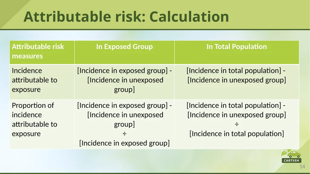 www.carteeh.org Lecture #29: Prevalence, - slide 14 of 23