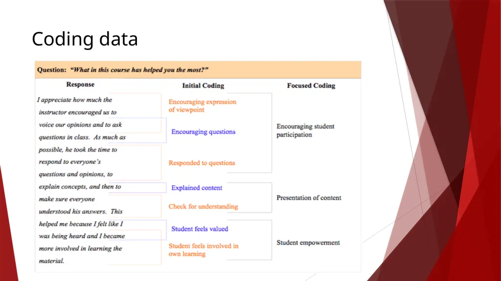 Analysing Qualitative Data Dr. Michael Agnew & Dr. - slide 4 of 7