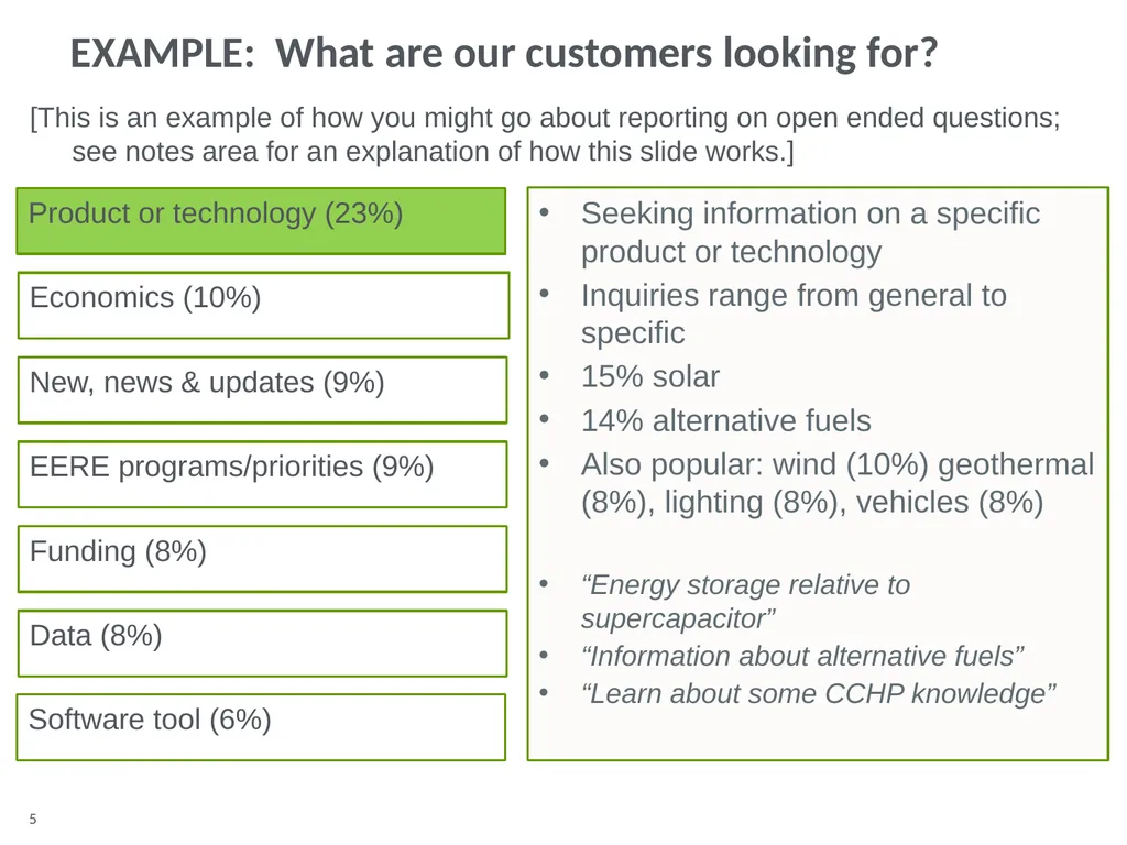 Overview Purpose Methodology Results Conclusions - slide 5 of 8