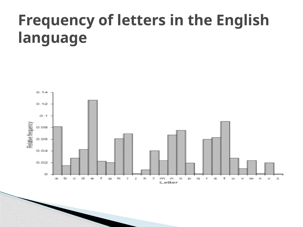 Introduction to modern cryptology Samuel - slide 36 of 74