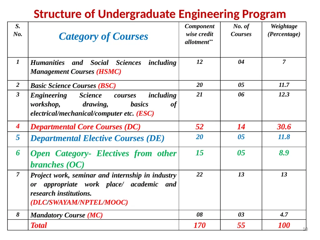 The MITS Family WELCOMES The Newly admitted - slide 10 of 40