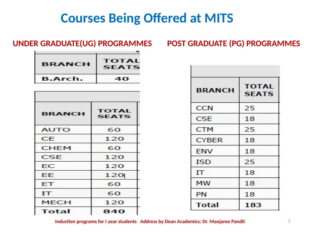 The MITS Family WELCOMES The Newly admitted - slide 7 of 40