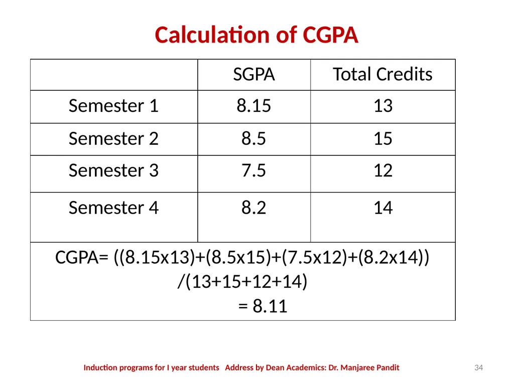 The MITS Family WELCOMES The Newly admitted - slide 34 of 40