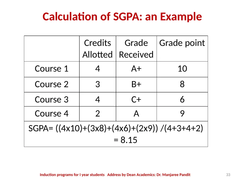 The MITS Family WELCOMES The Newly admitted - slide 33 of 40