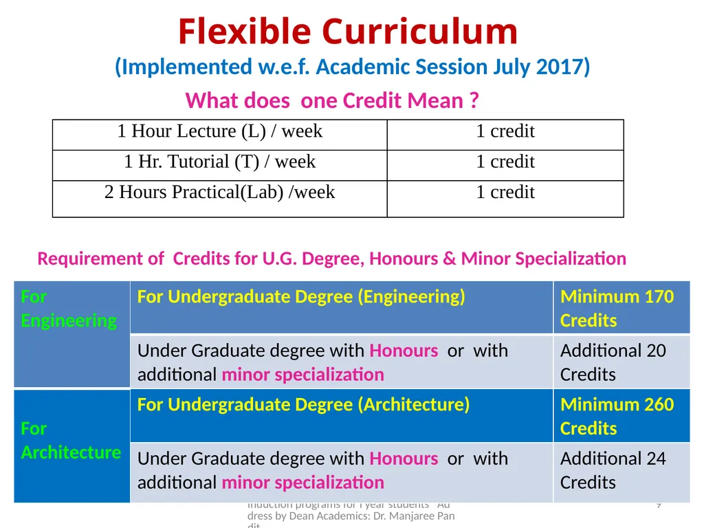 The MITS Family WELCOMES The Newly admitted - slide 9 of 40