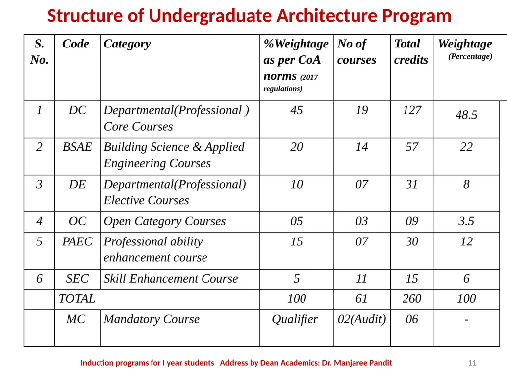 The MITS Family WELCOMES The Newly admitted - slide 11 of 40