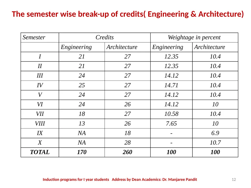 The MITS Family WELCOMES The Newly admitted - slide 12 of 40