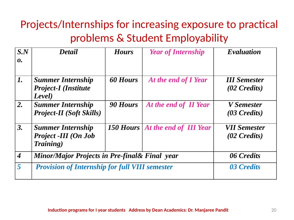 The MITS Family WELCOMES The Newly admitted - slide 20 of 40