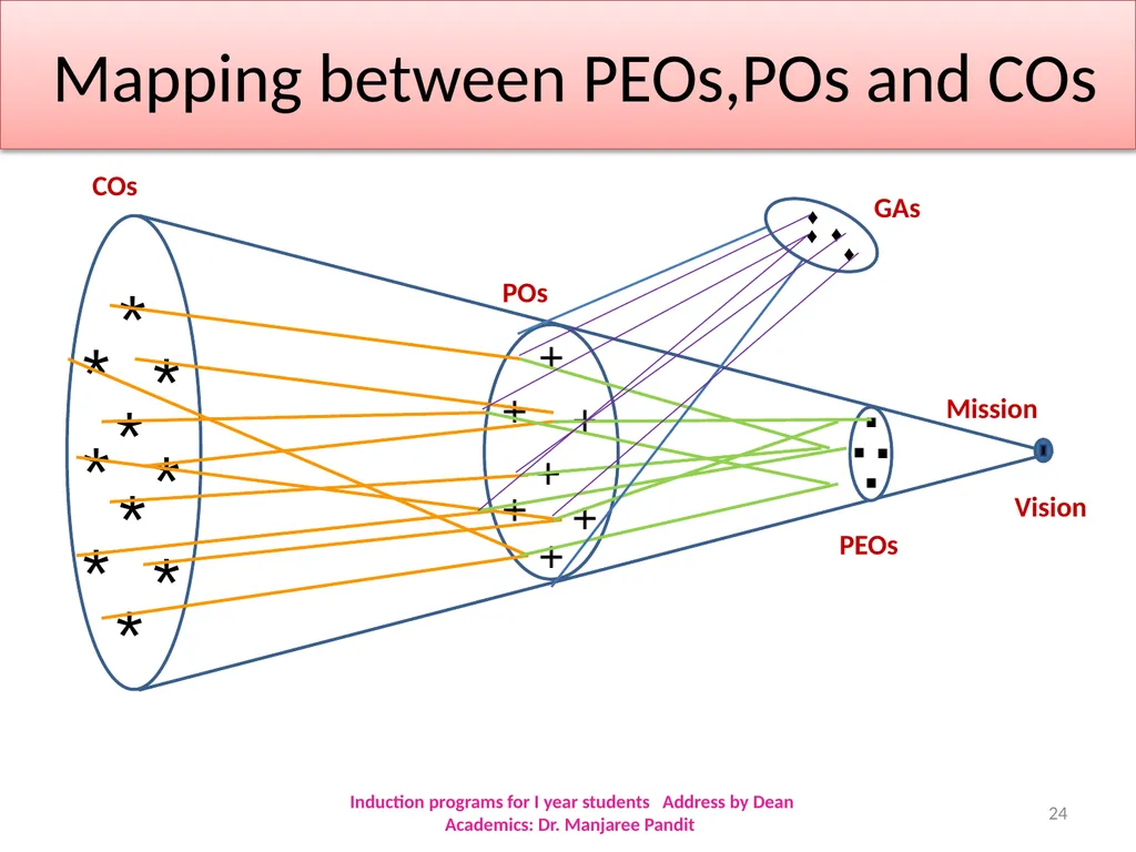 The MITS Family WELCOMES The Newly admitted - slide 24 of 40
