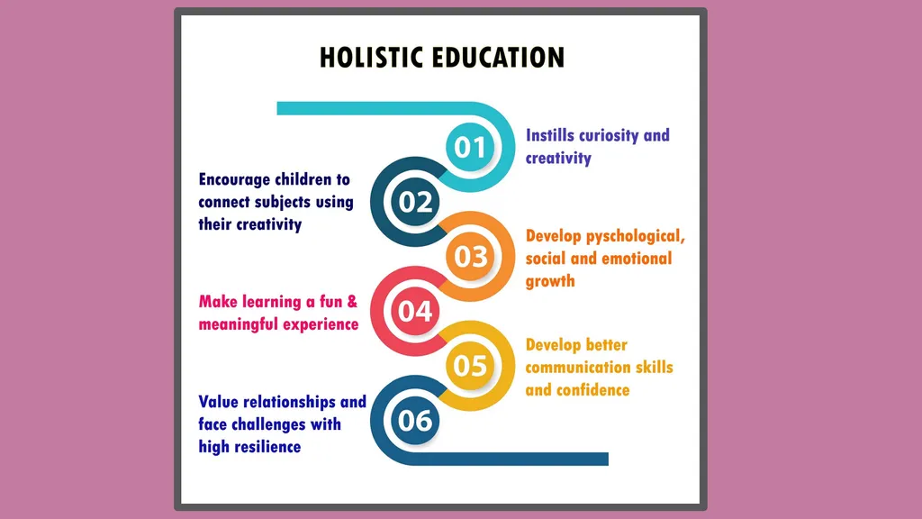 Towards a more Holistic and Multidisciplinary - slide 7 of 14