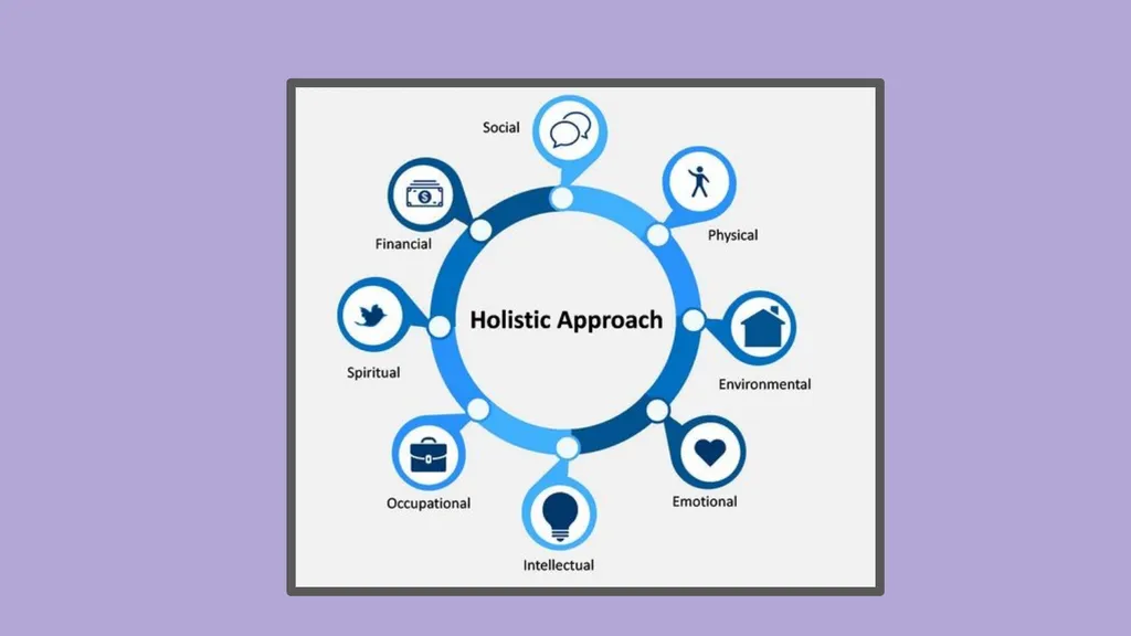 Towards a more Holistic and Multidisciplinary - slide 8 of 14