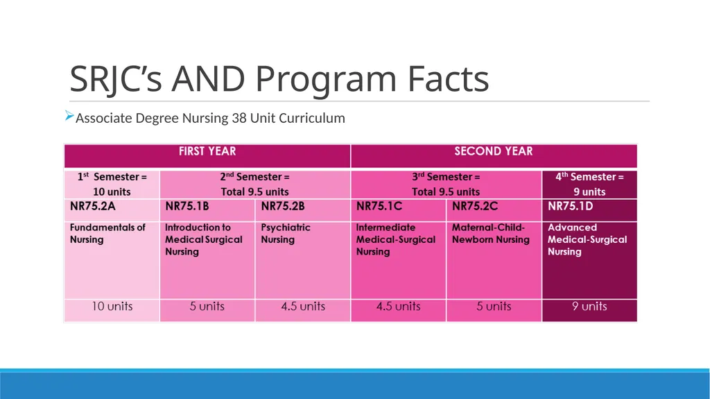 Nursing Information Meeting Presented by the - slide 20 of 30