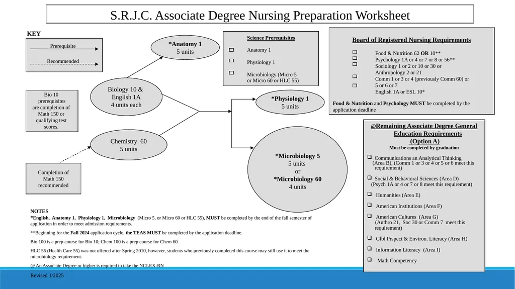 Nursing Information Meeting Presented by the - slide 7 of 30