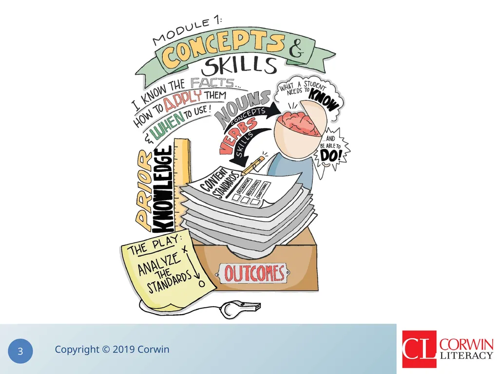 The Teacher Clarity Playbook Module 1. Identifying - slide 3 of 8
