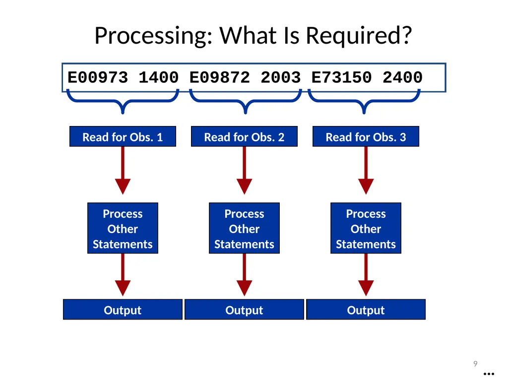 Chapter 20 Creating Multiple Observations from a - slide 9 of 24