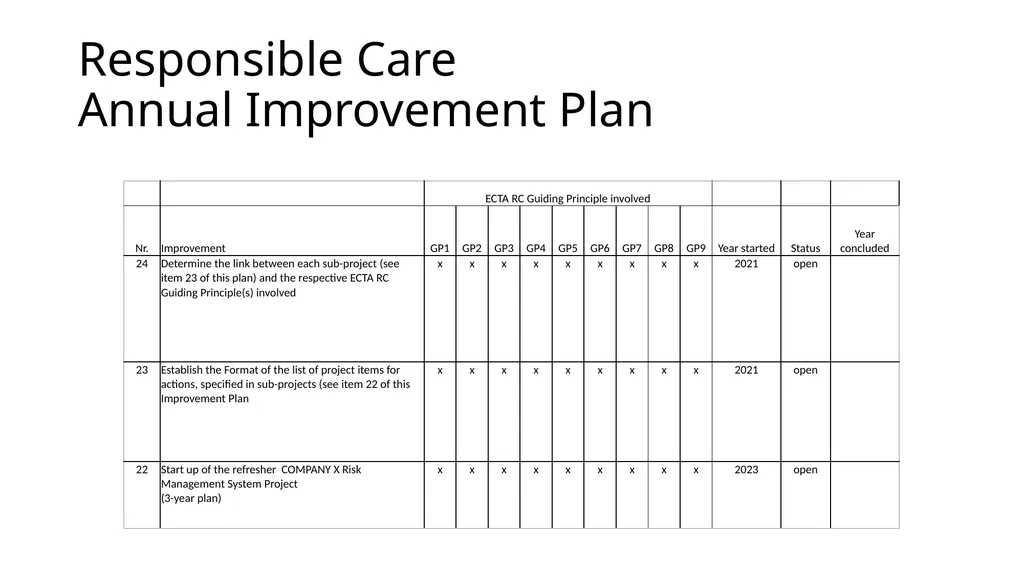 RC IMPROVEMENT PLAN 2023 COMPANY NAME & LOGO? - slide 2 of 6